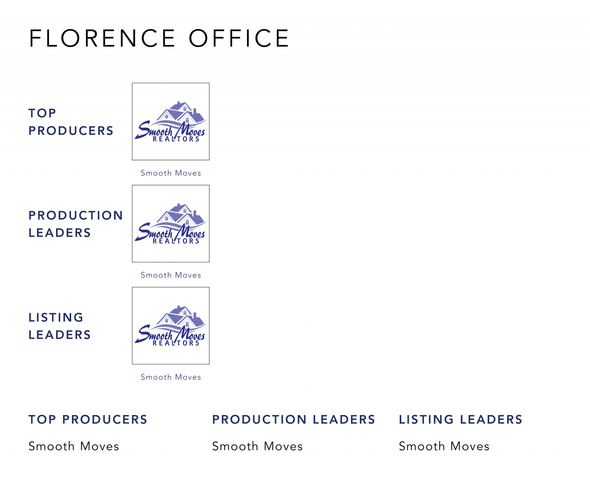 May 2021 Top Producers - Florence, KY - Cutler Real Estate